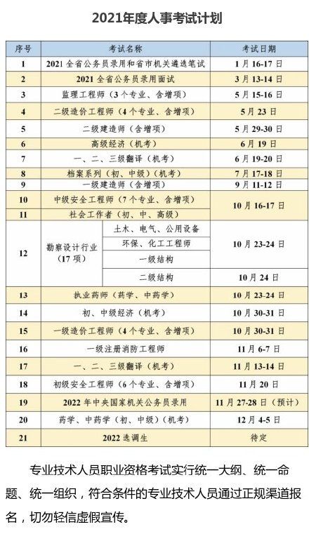 收藏！2021年度宁波人事考试安排公布