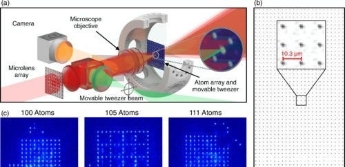 打破单个原子陷阱数量记录，创造出无缺陷阵列！