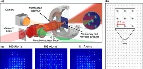 打破单个原子陷阱数量记录,创造出无缺陷阵列!