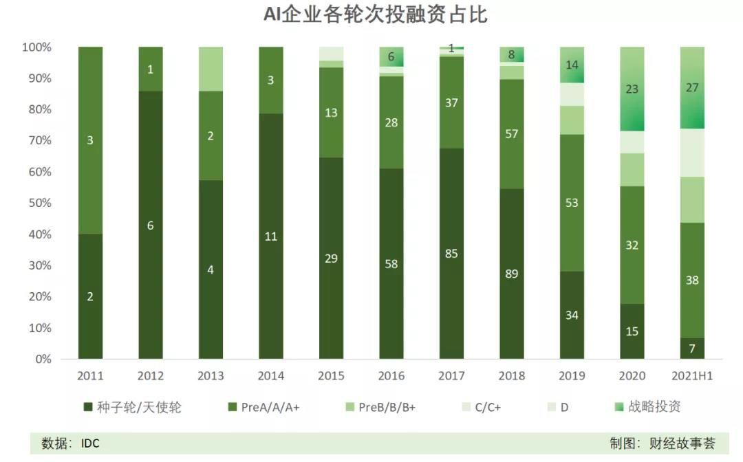 商汤科技|AI四小龙，同道不同命