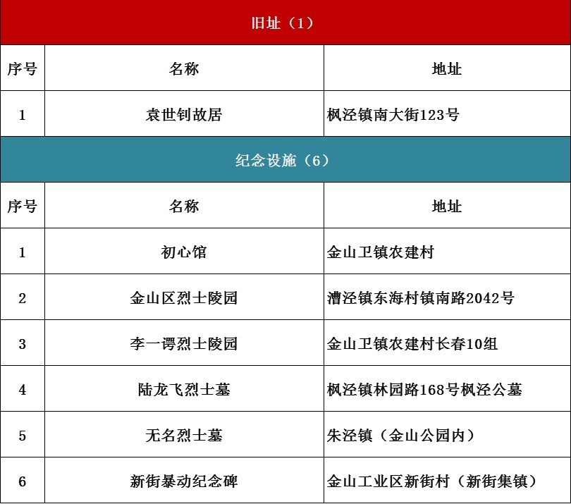 红色|上海红色文化地图（2021版）发布！6条红色线路等你打卡