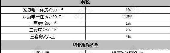 房子|将来这张纸比房产证还重要,切记好好保存,别扔掉