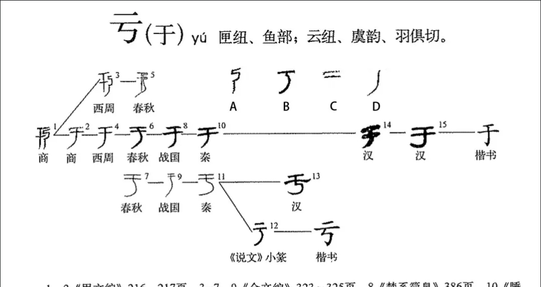 有孚|解读未济卦上九爻，把握规律，丢掉教条，与时俱进