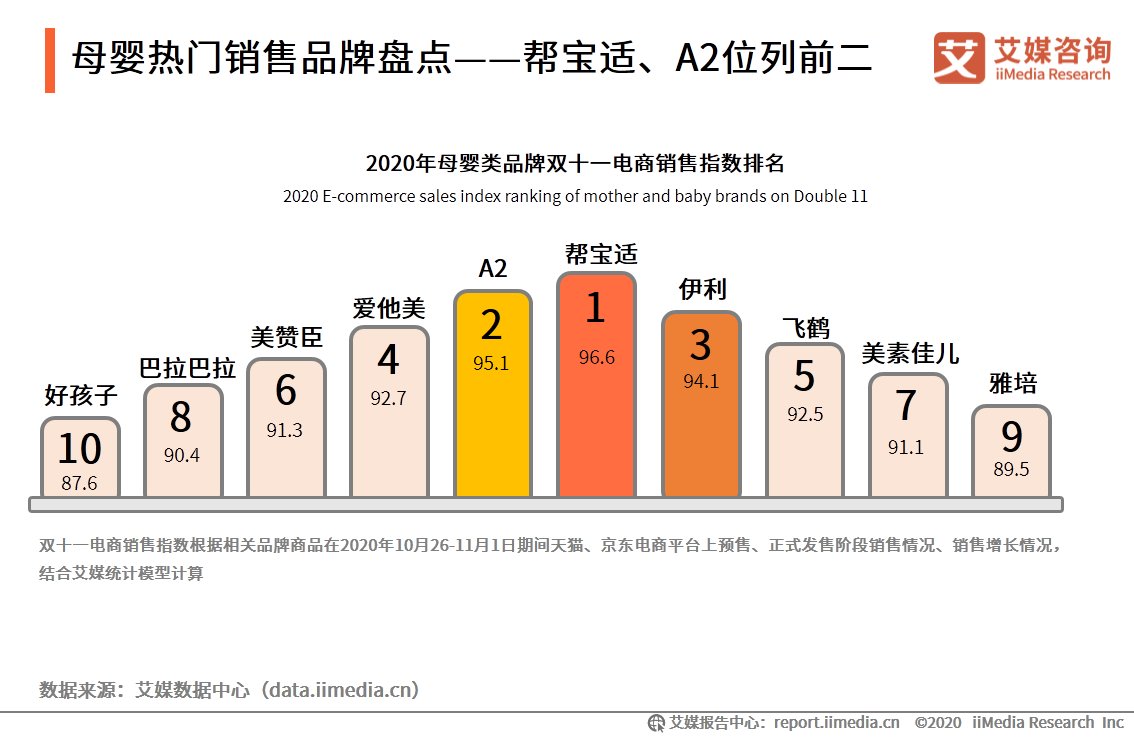 电商|2020年双十一电商行业报告：近六成用户质疑直播电商优惠力度