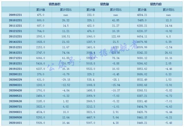 恒大地产|投资地产股与地产产业链相关个股的数据逻辑