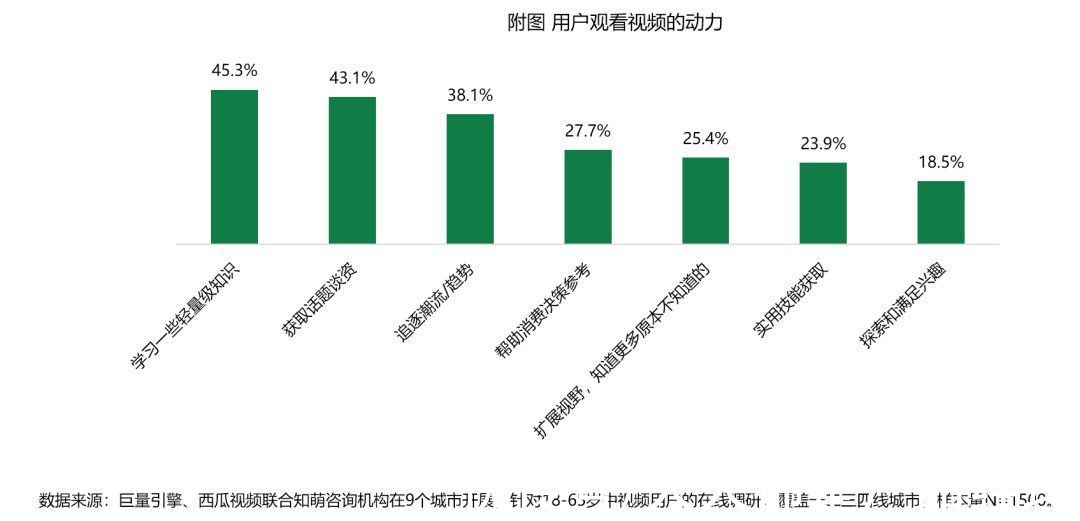 用户|有没有属于品牌方的视频时代？