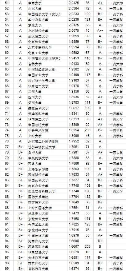 2020中国大学本科毕业生质量排行榜，北大位列第四