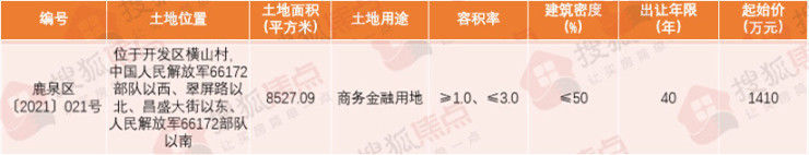鹿泉区1宗商务金融用地出让 揽金1440万元|成交快报 | 出让