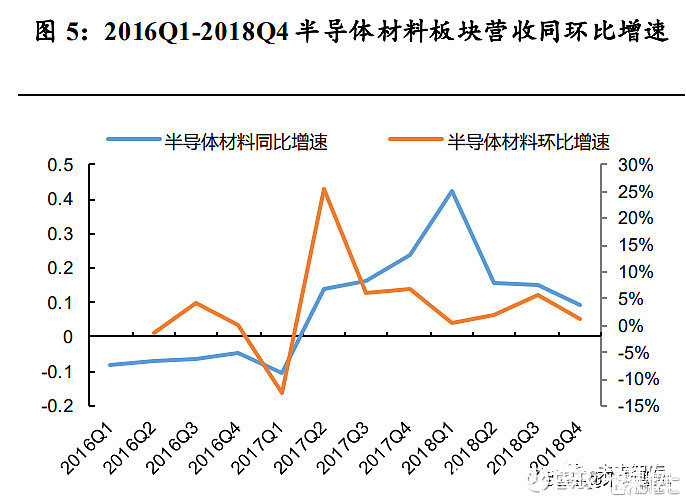 分析|半导体行业分析：从上一轮周期看当前发展阶段