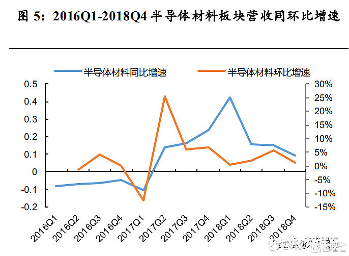 分析|半导体行业分析:从上一轮周期看当前发展阶段