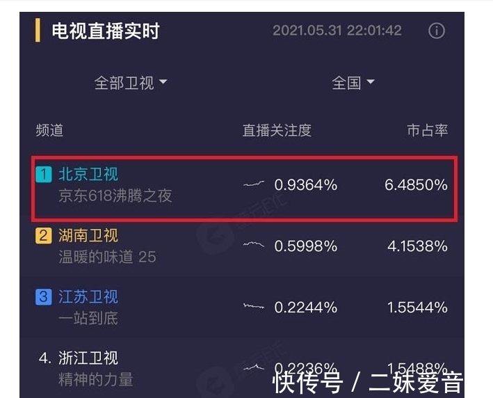 舞台|数据显示:肖战舞台结束后收视率断崖式下跌,后续艺人救场艰难