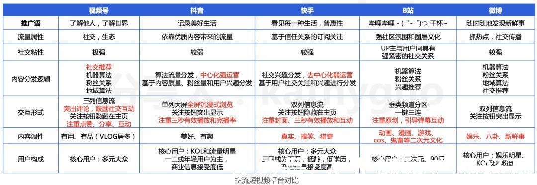 竞品|短视频运营干货：100W+爆款怎么炼成？有手就行