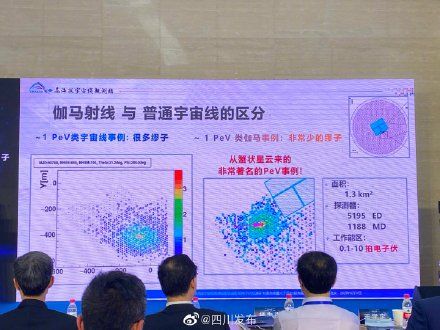 能量 重大发布：发现首批“拍电子伏加速器”和最高能量光子