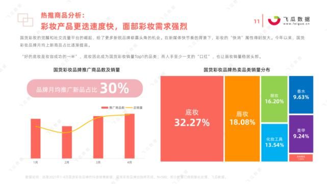 国货|2021年国货彩妆品牌营销推广趋势