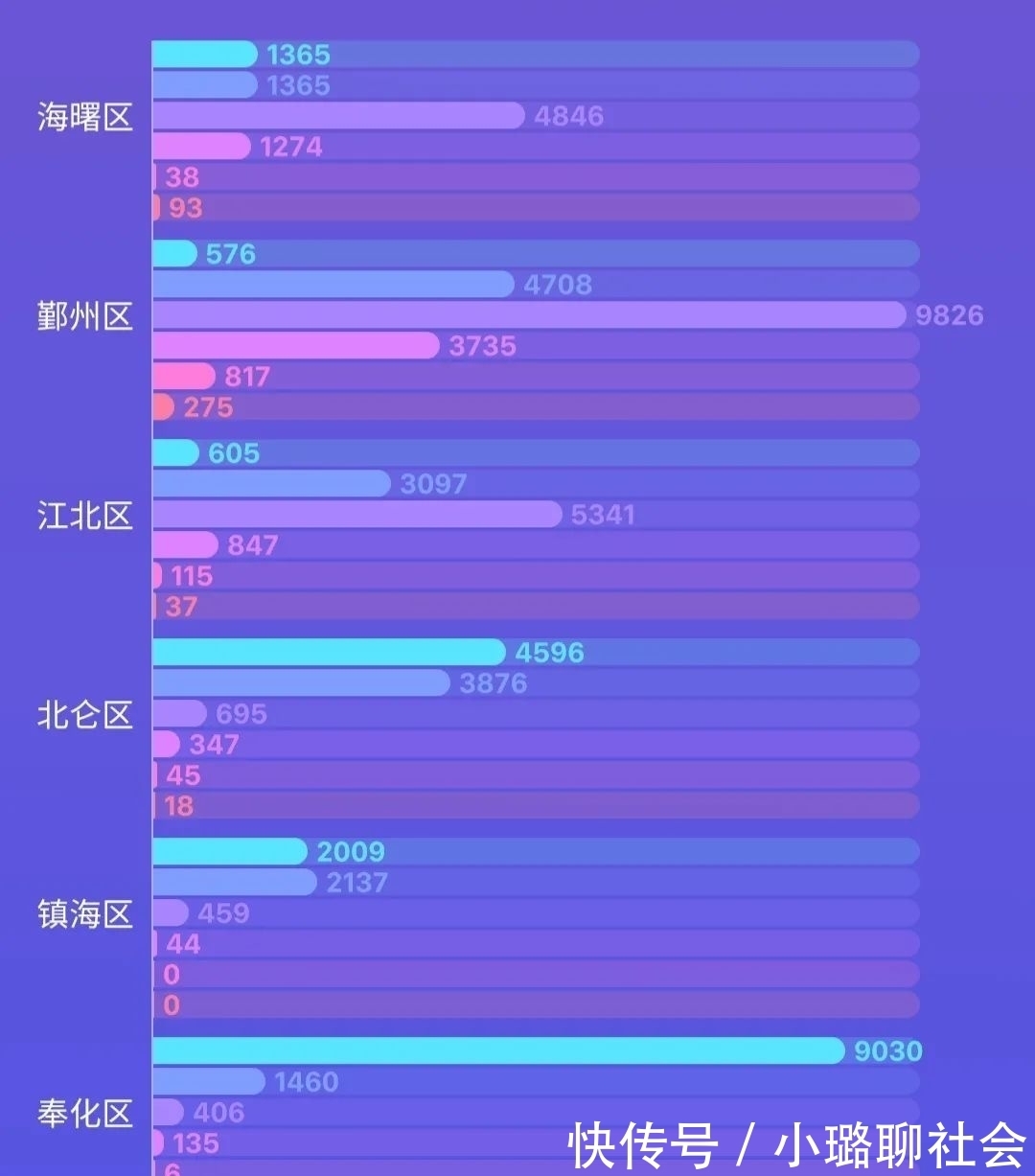 宁波|宁波什么样的人在买新房?买的是多少价位的房子?大数据报告来了