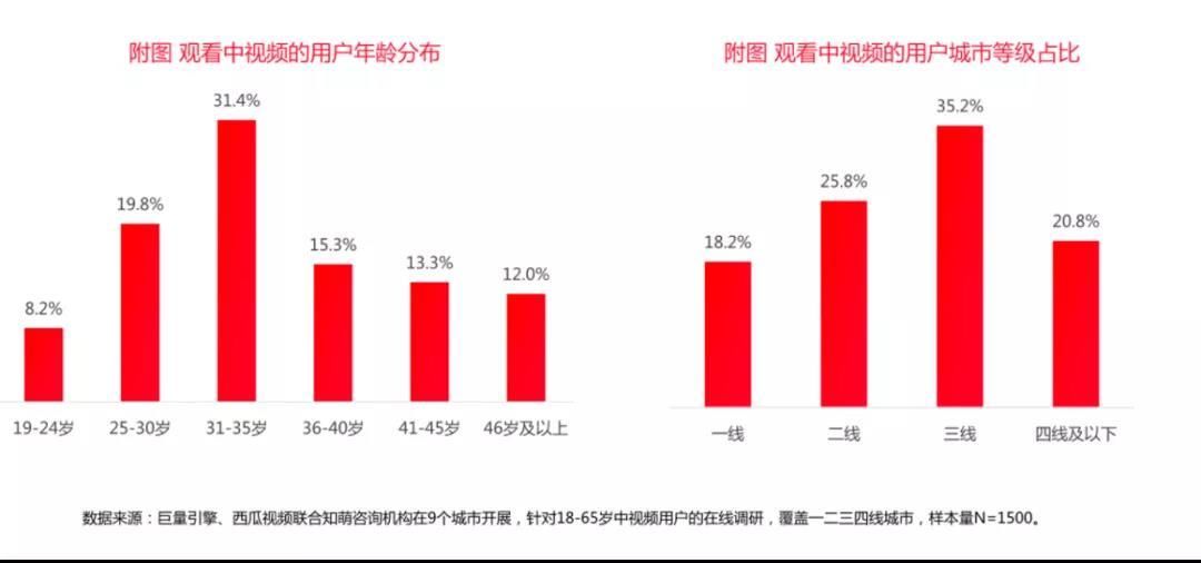 iptv|中视频进阶，加码大屏能否让行业打破＂屏＂壁？