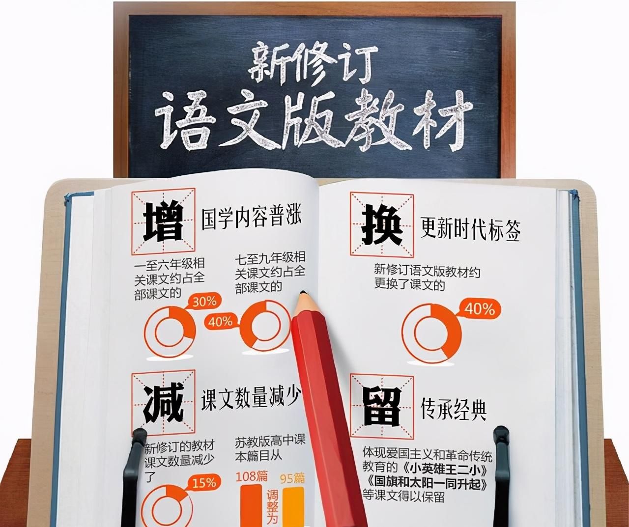 北大资深教授：想要孩子学好语文，关键是要抓住这个“根”