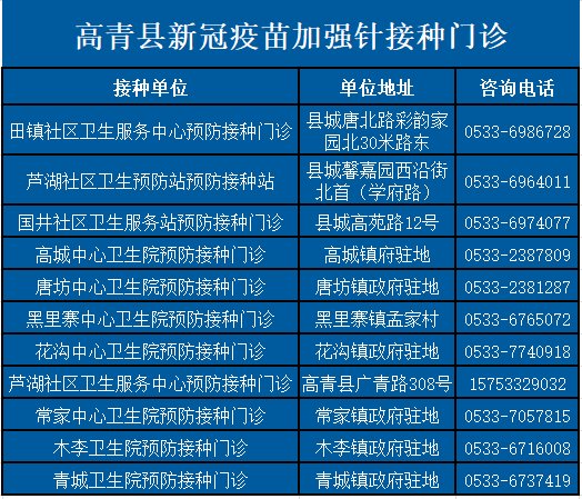 灭活疫苗|免费！接种新冠第三针！淄博2地已开始！