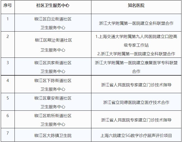 口腔|国之名医椒江乡贤江凌勇回家“落户”