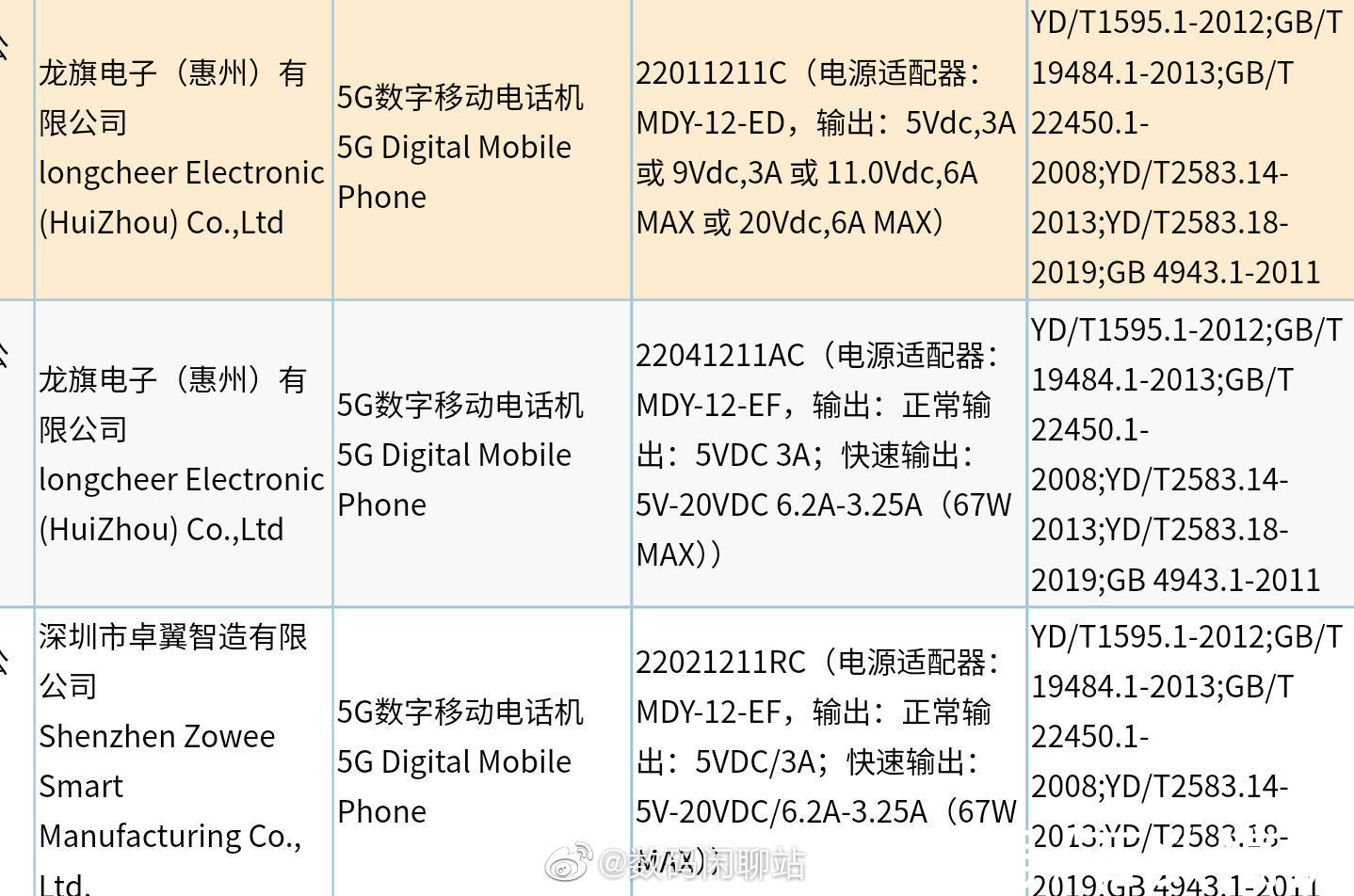 pwm|Redmi K50宇宙其他三款机型入网！与电竞版一样最高支持120W快充