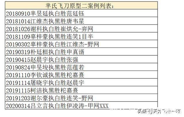 飞刀|职业高手''芈氏飞刀''实战攻防大全-芈氏飞刀的前生今世