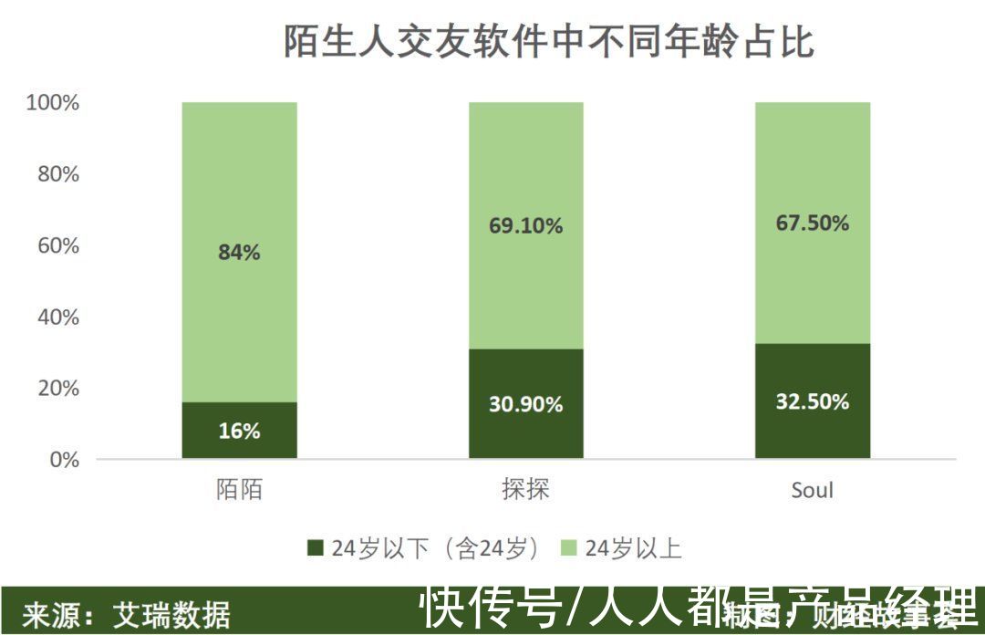 陌生人|陌生人社交十年沉浮：一哥老矣，小弟难当