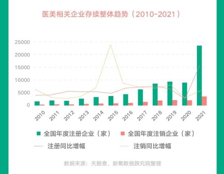 肉毒|2021医美行业白皮书：非手术用户占比超八成，打肉毒毒素除皱瘦脸的最多