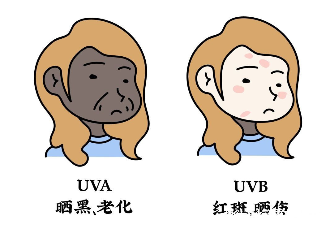 uvb 女人涂防晒霜要牢记3个“不要”，不然涂了也白涂！很多人忽视了