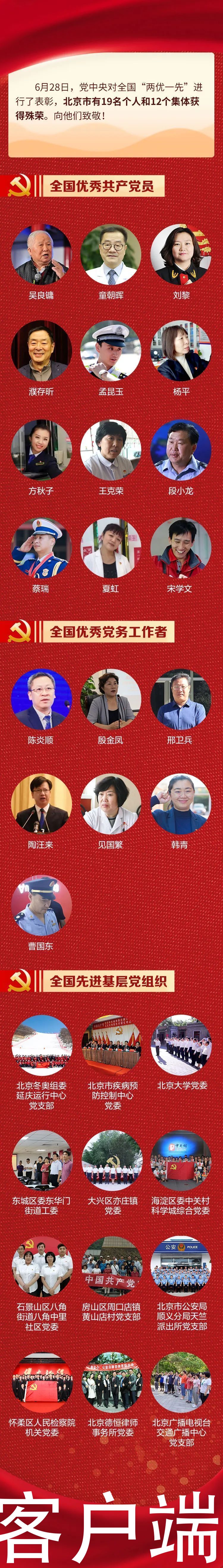 北京|照片公布！全国“两优一先”表彰，北京这些个人和集体上榜