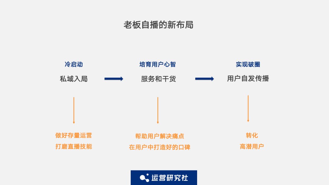 董明珠|“董明珠们”走进直播间，一年带货476亿