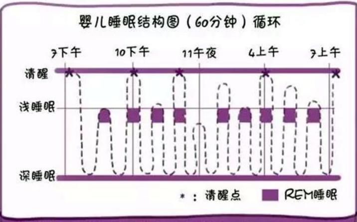 “宝宝困了自己睡，不用哄”，妈妈的沾沾自喜，被发育停滞打脸了