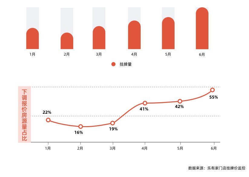 辛苦费|深圳业主重金卖房：佣金1个点，再加10万辛苦费
