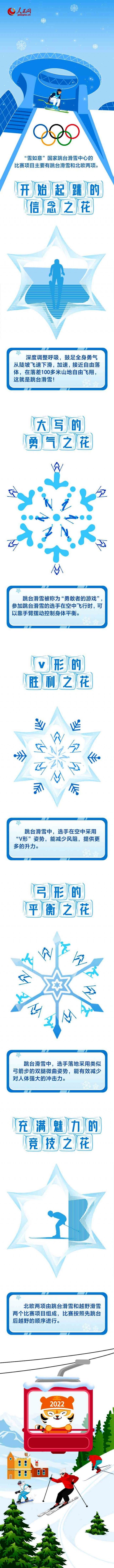 跳台|相约冰雪，一起来丨“雪如意”上开出的“冬之花”