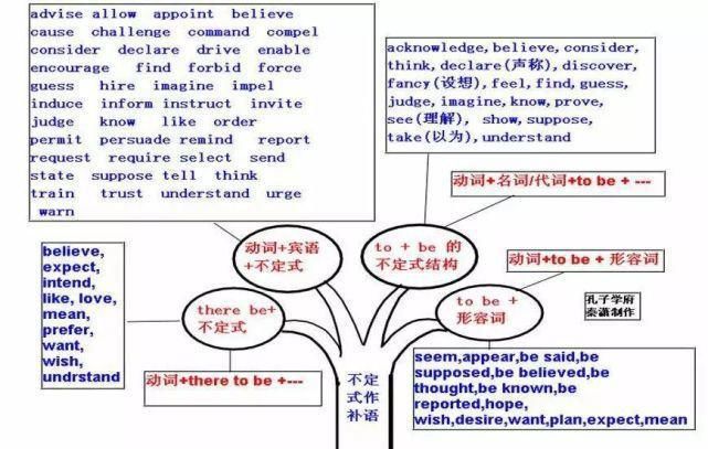 50张图彻底掌握英语语法