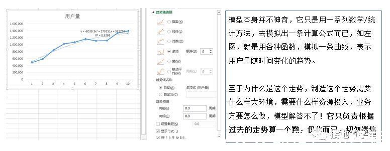 数据|打假！伪数据分析思维大曝光