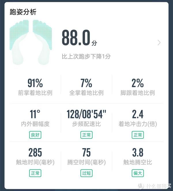 精灵|跑步装备周边 篇五十三:轻弹缓震好,性价比入门,还能监测跑姿——咕咚10K悦弹智能跑鞋