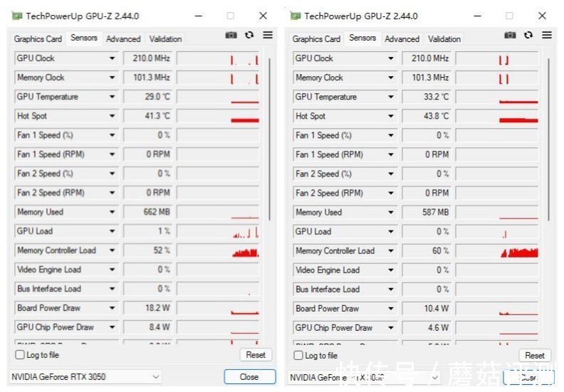 猛禽|有点贵的甜品卡，是否值得入手？华硕RTX3050显卡（猛禽&巨齿鲨）评测