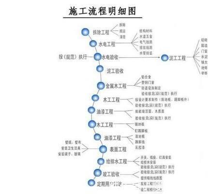 偷工减料|新房装修，你必须了解清楚8大误区，避免上当受骗