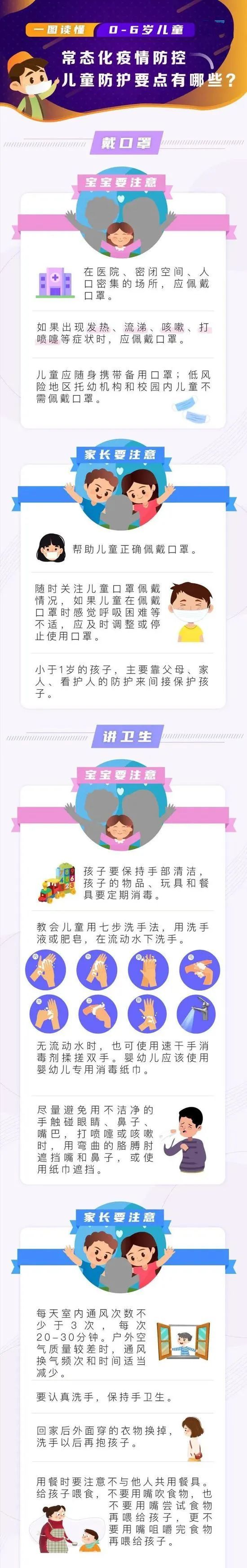 儿童|一图读懂常态化疫情防控0—6岁儿童防护要点