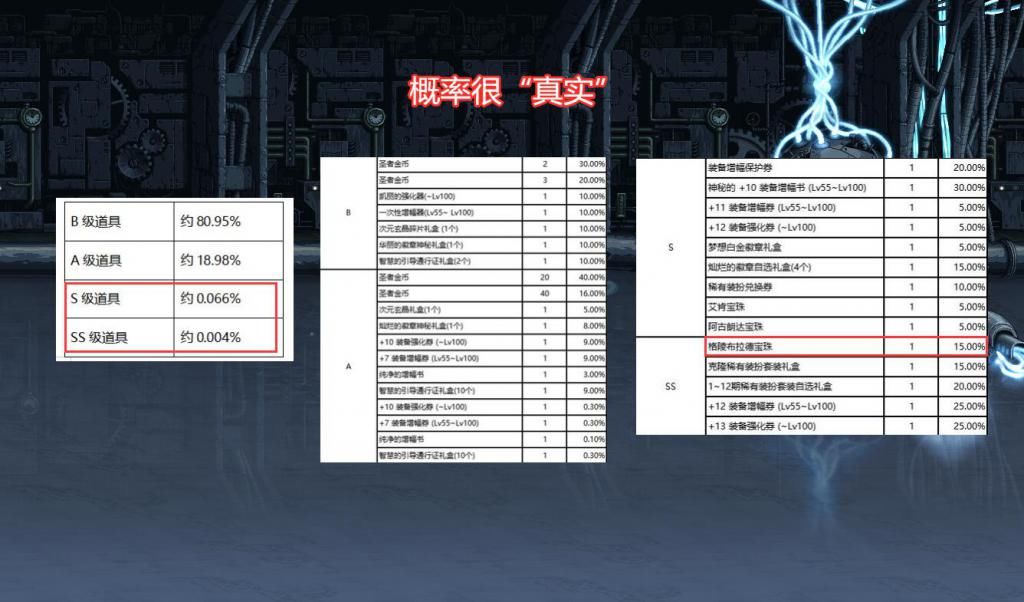 魔盒|DNF：测试服商城新增圣者遗物箱，堪称升级版魔盒，内含绝版龙珠