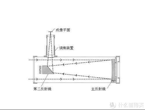 施密特|星特朗C70 Mini Mak马卡观鸟镜开箱测评