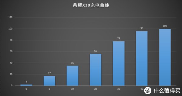 续航|神U再临！打工人的续航神器——荣耀X30非官方测评报告