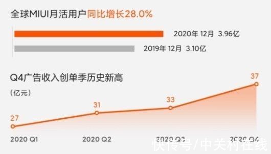 epic|别再嫌小米广告多 苹果税一年能顶10个小米广告