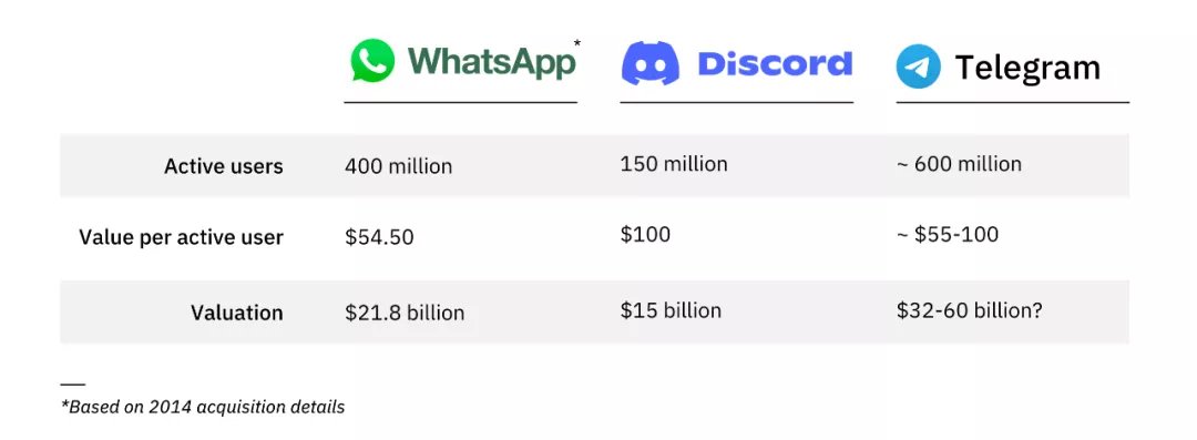 telegrTelegram 发家史（下）：极致产品、扁平管理和悬崖边的商业化