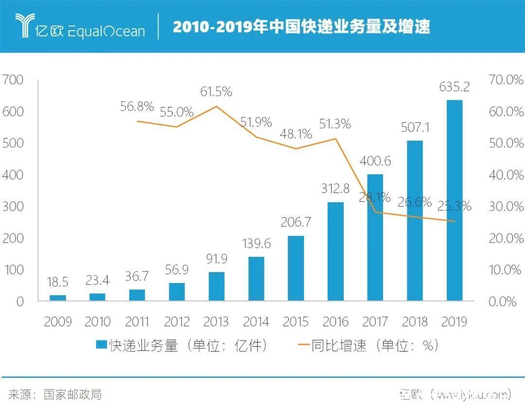 电商行业|谁偷走了快递员的工资？