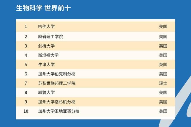 2021年QS世界大学排名出炉，中国高校表现如何？中国农大亮了！