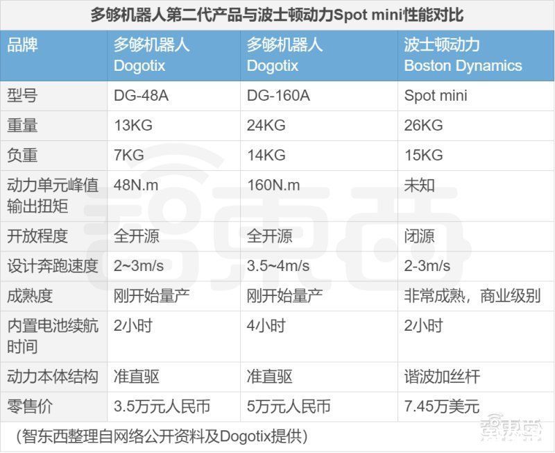 国产机器狗|对话中国最草根机器狗团队：没钱做官网，产品被三星看中