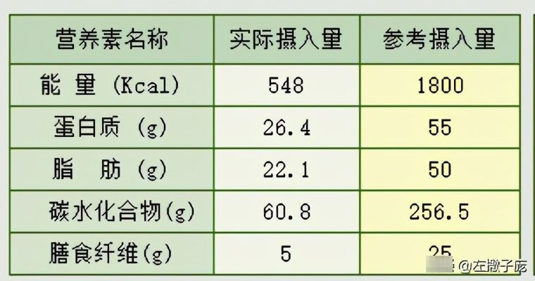  利用|中午吃的不好，怎么利用早晚弥补呢？