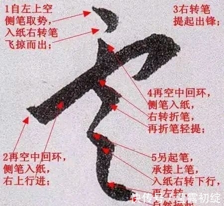 行草&为什么说书法难学?就像人体的血管那么复杂,看完后你怕了吗?