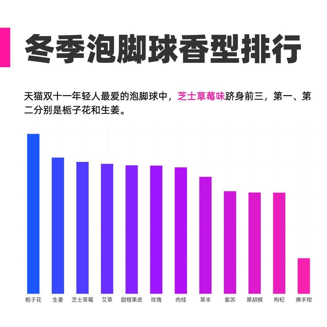 消费额|玩购双11丨文房四宝成双11“新网红”00后消费额同比大增